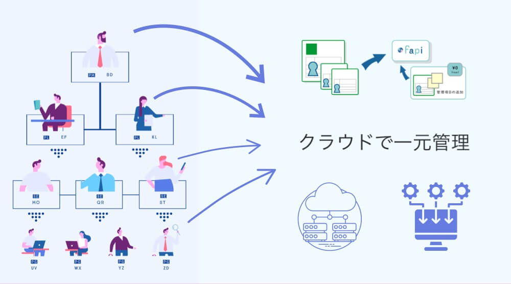 要員管理クラウド一元管理