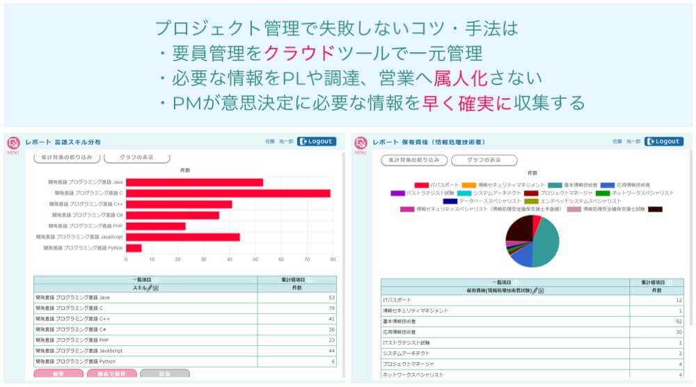 プロジェクト管理で失敗しないコツ・手法