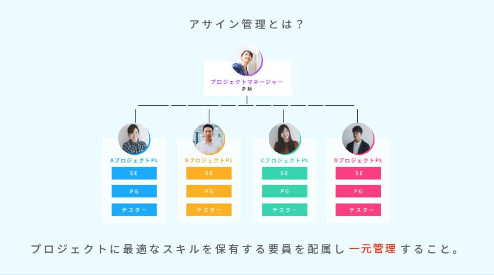 アサイン管理とは