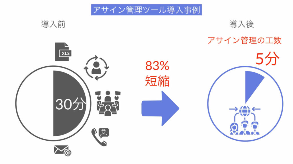 アサイン管理ツール導入メリットデメリット