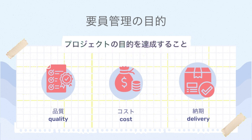 要員管理の目的