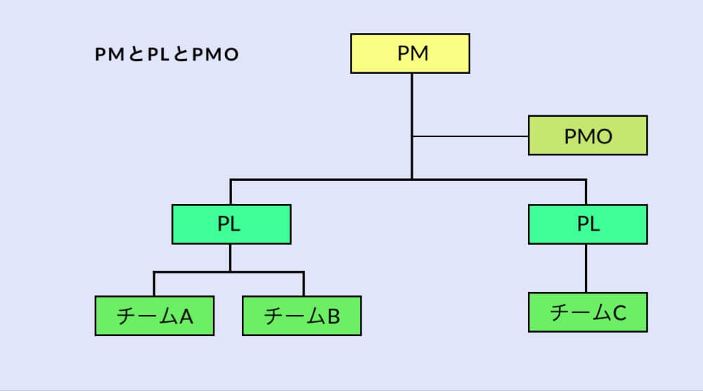 PMの管理項目・役割とは