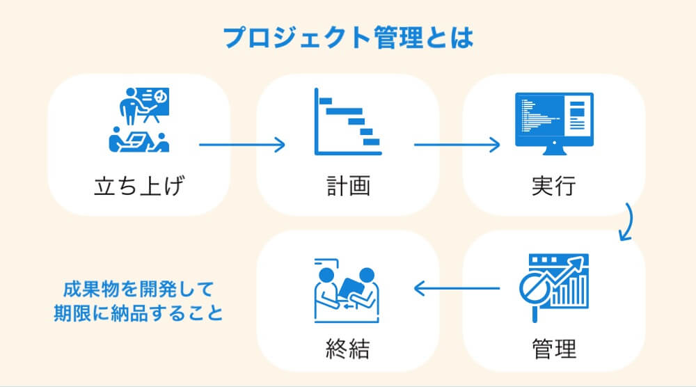 プロジェクト管理とは?定義や目的