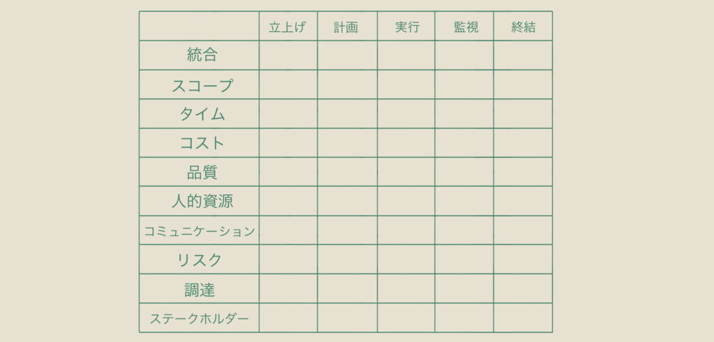 プロジェクト管理に必要な管理項目