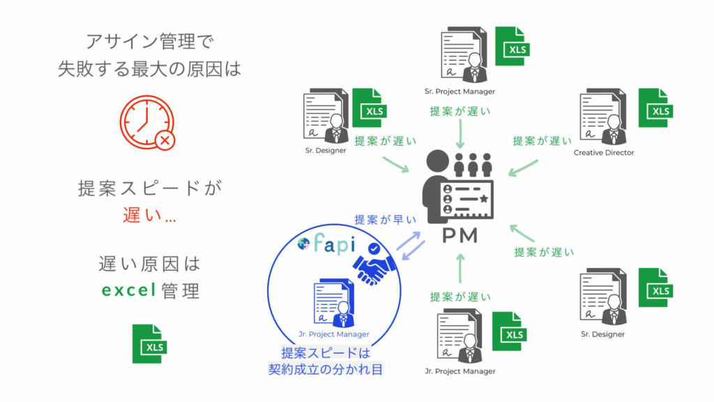 アサイン管理失敗の原因