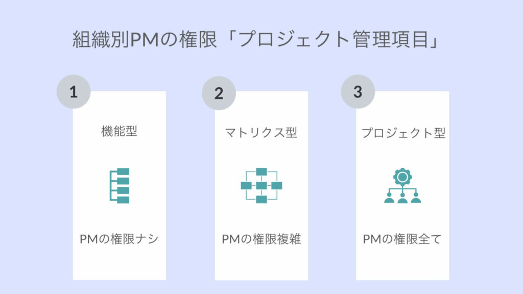 PMの役割とは