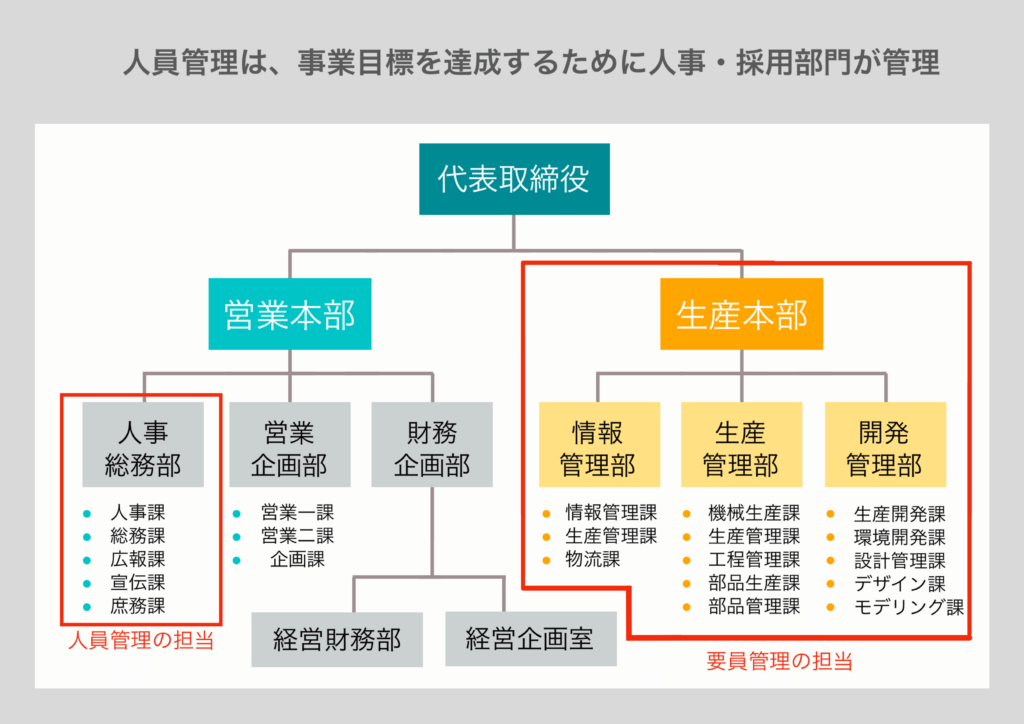 人員管理と要員管理の違い