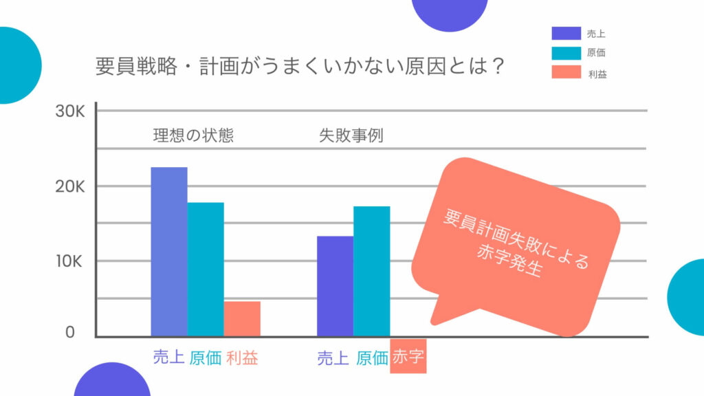 要員戦略・要員計画が「うまくいかない原因