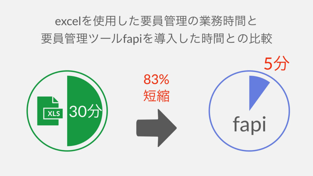 要員管理 エクセル 無料天プレート