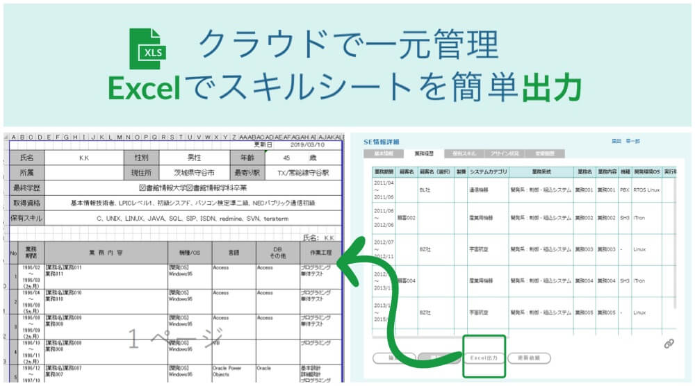 リソース管理ツールで何ができる?