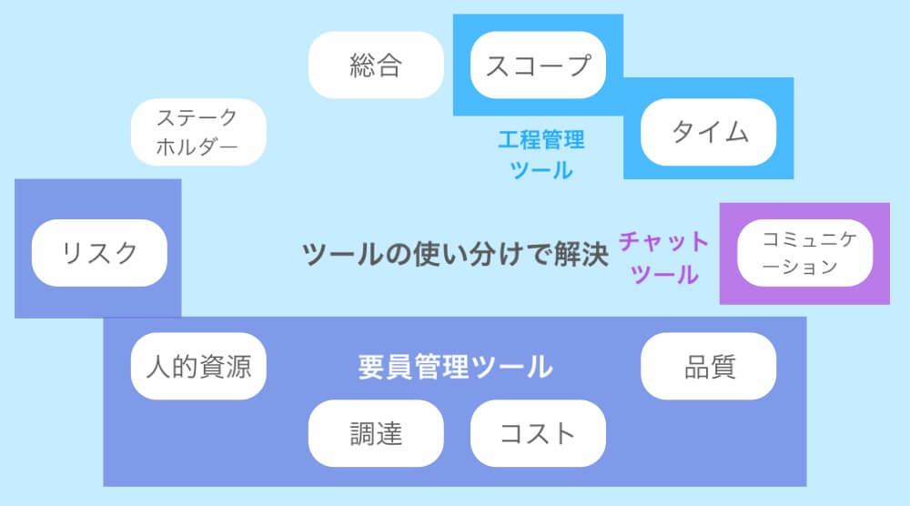 要員管理PMBOK