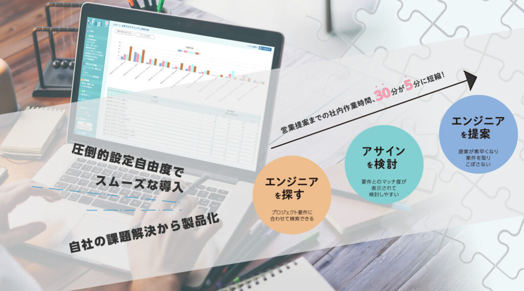 スキル管理・アサイン管理支援ツールfapi