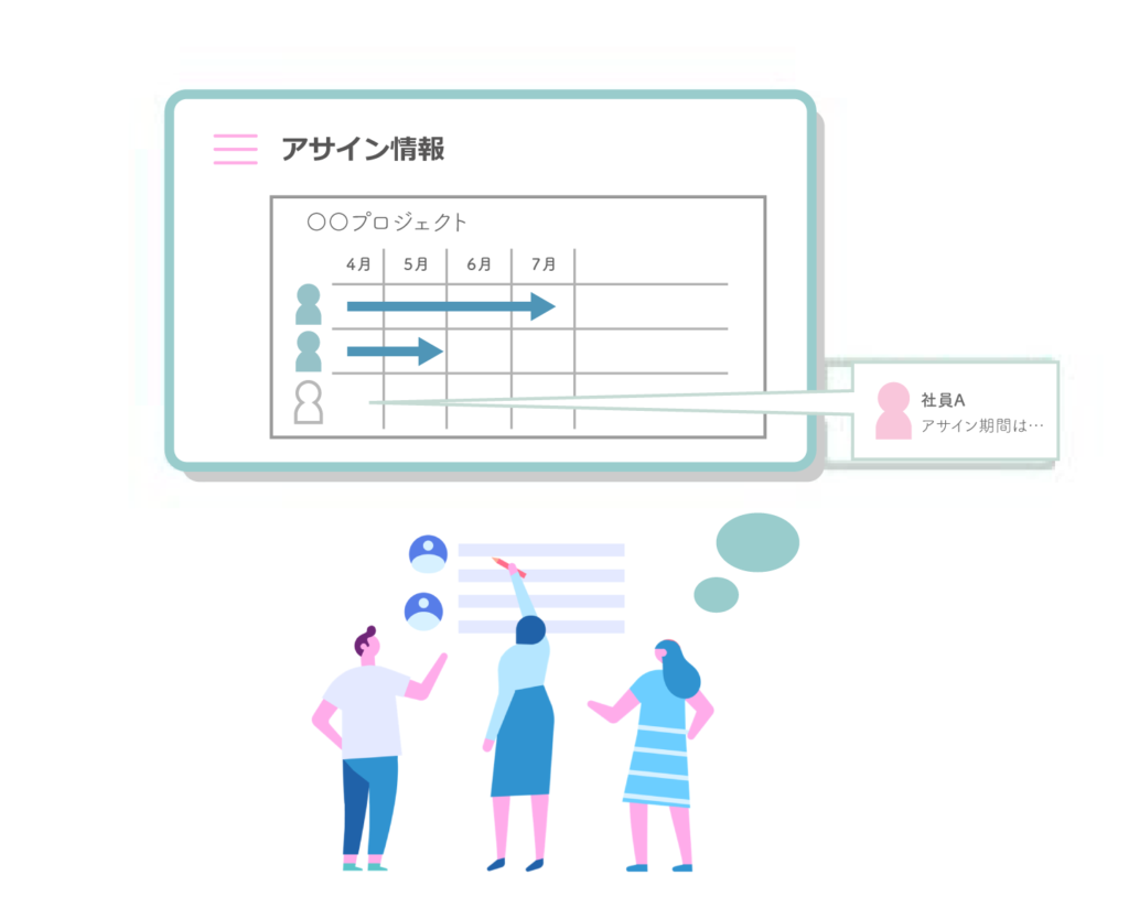 アサイン管理システムが重要視されている理由