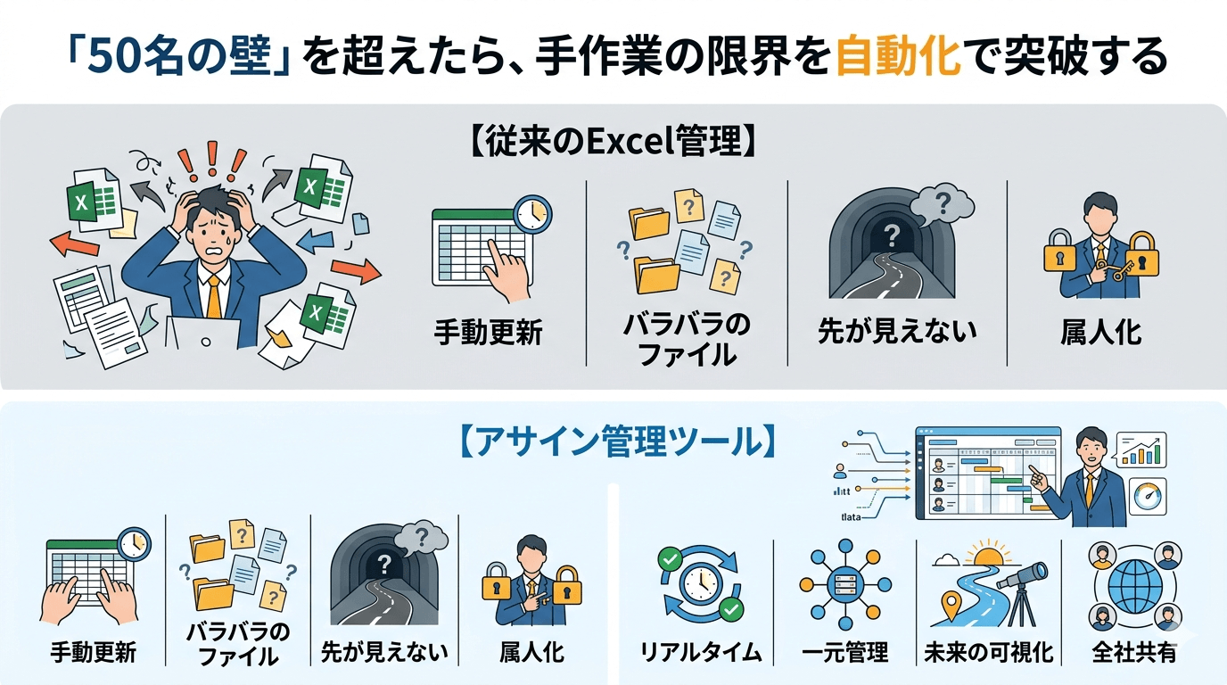 Excel（エクセル）管理の限界｜アサイン管理ツール導入で変わる5つのポイント