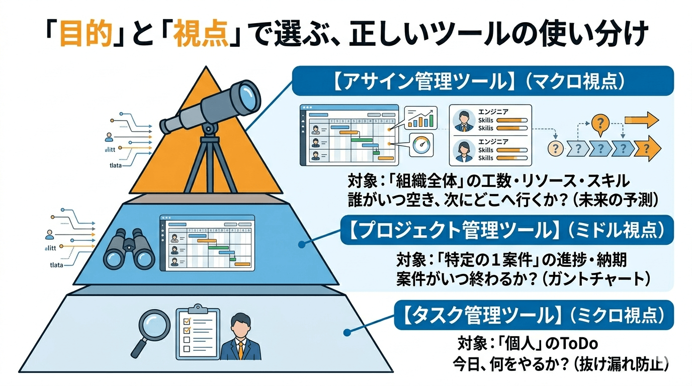 【比較】プロジェクト管理ツールやタスク管理ツールとの決定的な違い