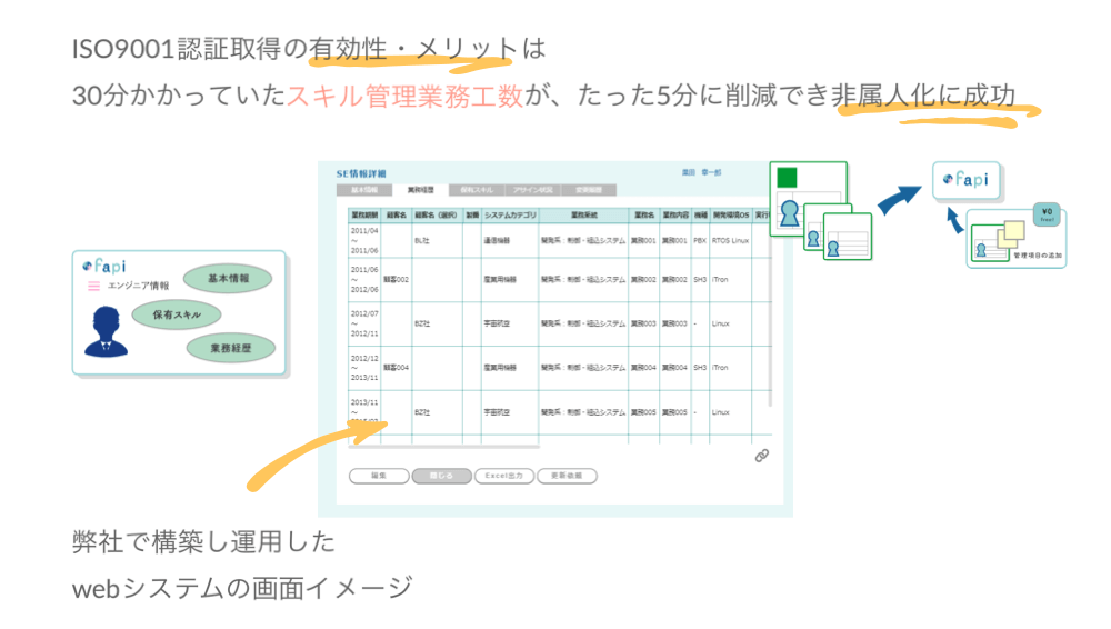 ISO9001認証取得の有効性・メリット・効果