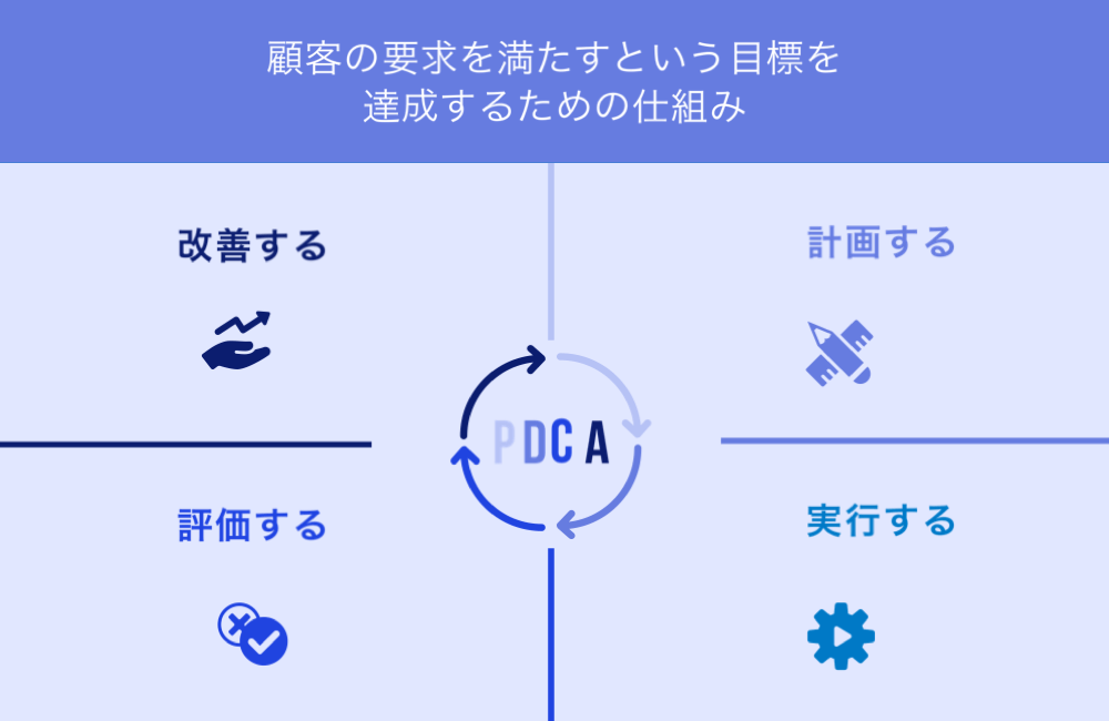 品質マネジメントシステムとは