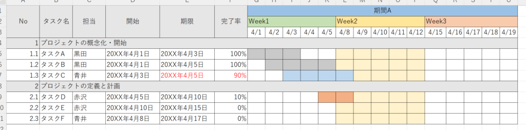 エクセルWBSイメージ図
