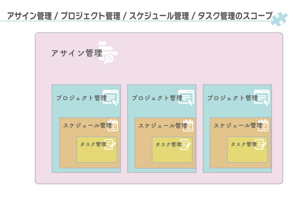 アサイン管理、タスク管理、プロジェクト管理、スケジュール管理の違い