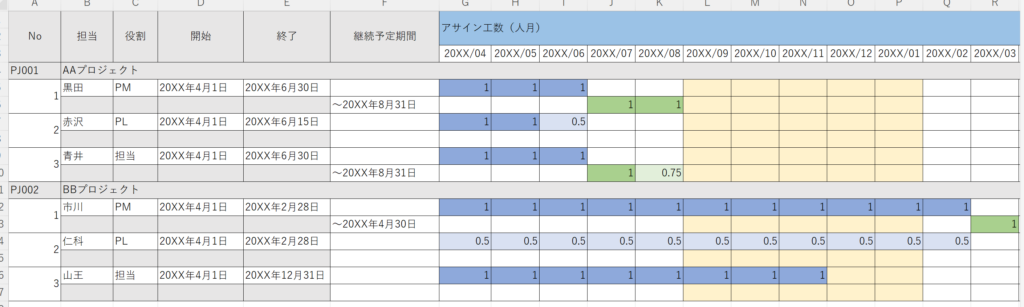 人員配置とは?