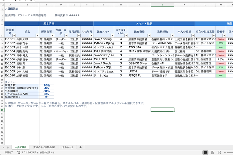 Excelで人員配置表を作るときの必要項目