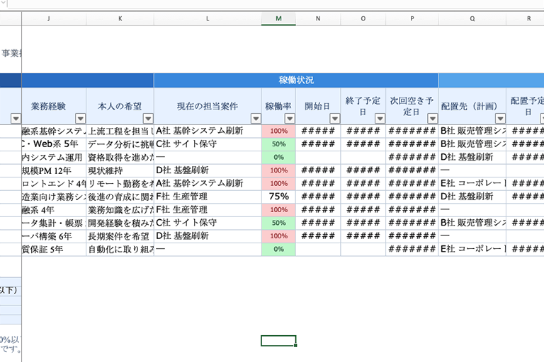 稼働状況のイメージ
