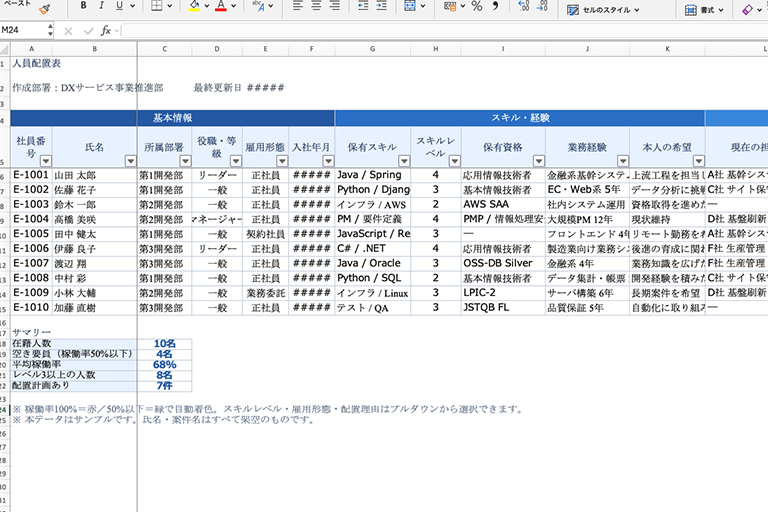 人員配置表の完成イメージ
