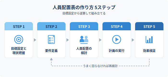 人員配置表の作り方5ステップ