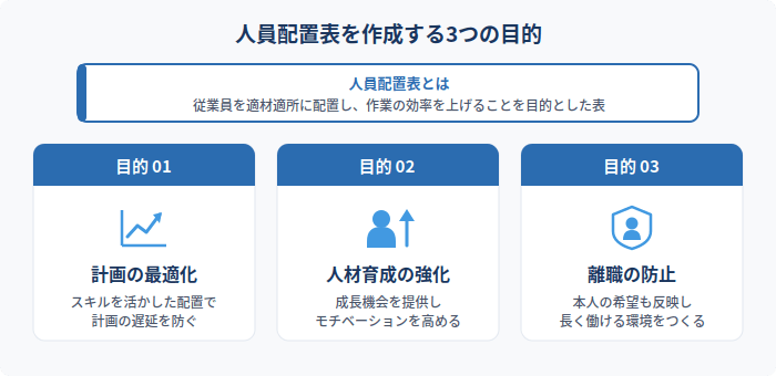 人員配置表を作成する3つの目的