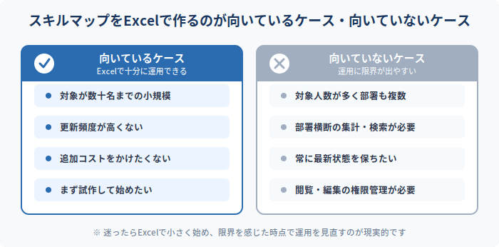 エクセル管理が向いている時と向いていない時