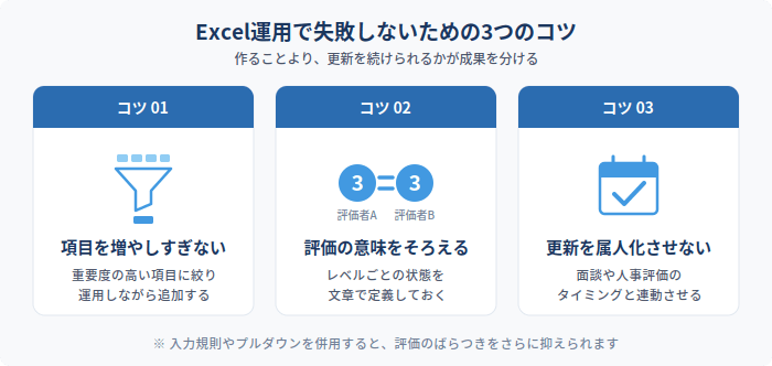 Excel運用で失敗しないための3つのコツ