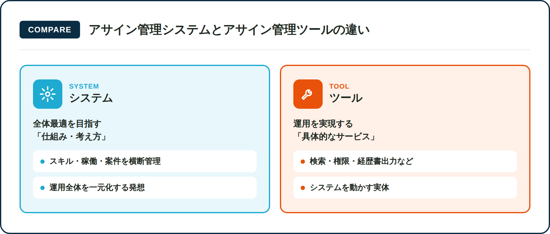 アサイン管理システムとツールの違い｜仕組み・考え方と具体的サービスの対比