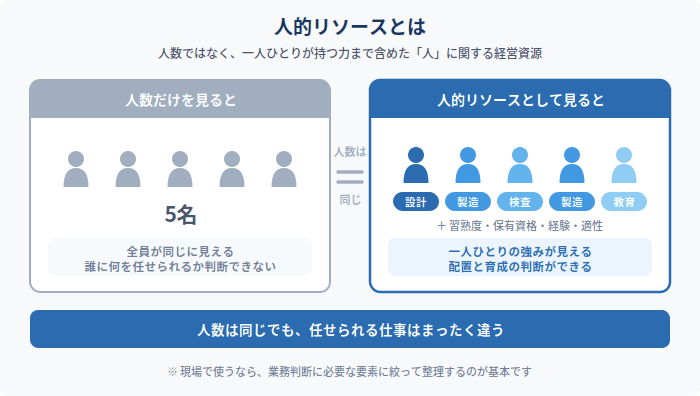 人的リソースとは