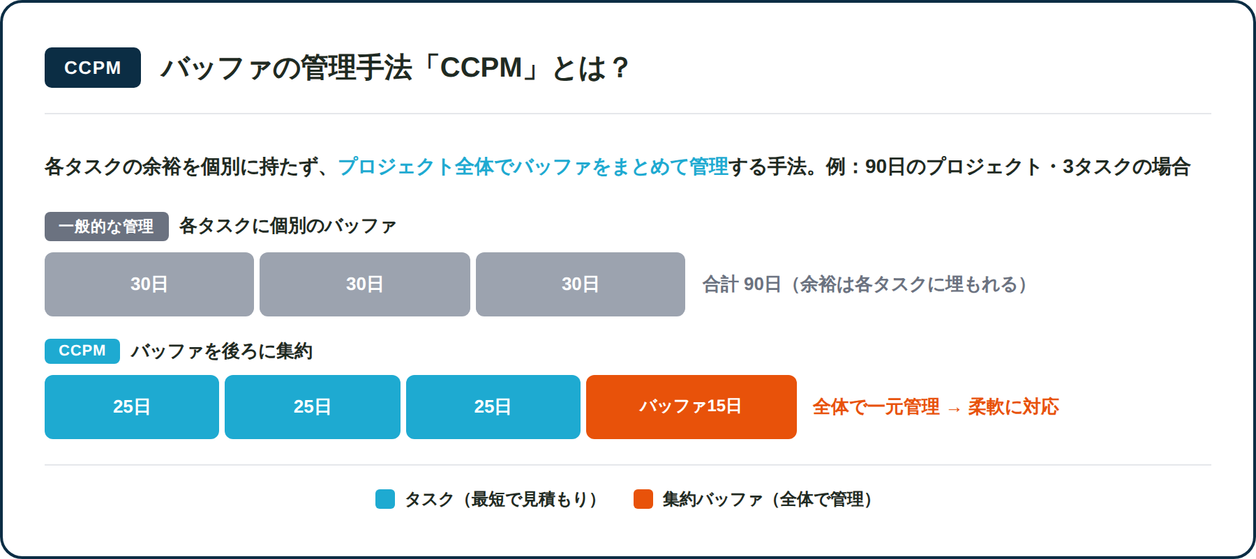 CCPMとは