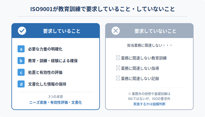 ISO9001が教育訓練で要求していること（必要な力量の明確化・教育訓練・有効性評価・文書化）と要求していないこと