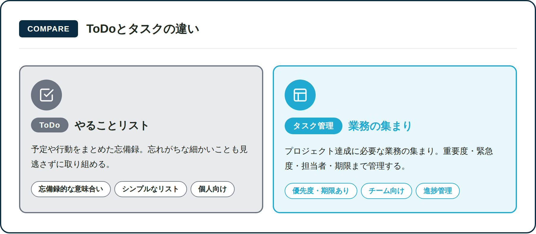 ToDoとタスク管理の違いを比較図解