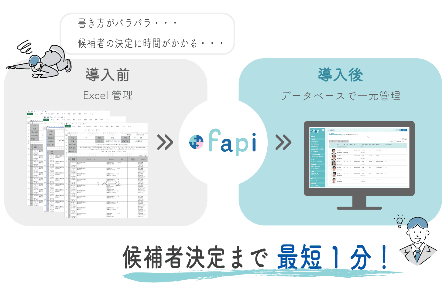 候補者決定まで最短1分!