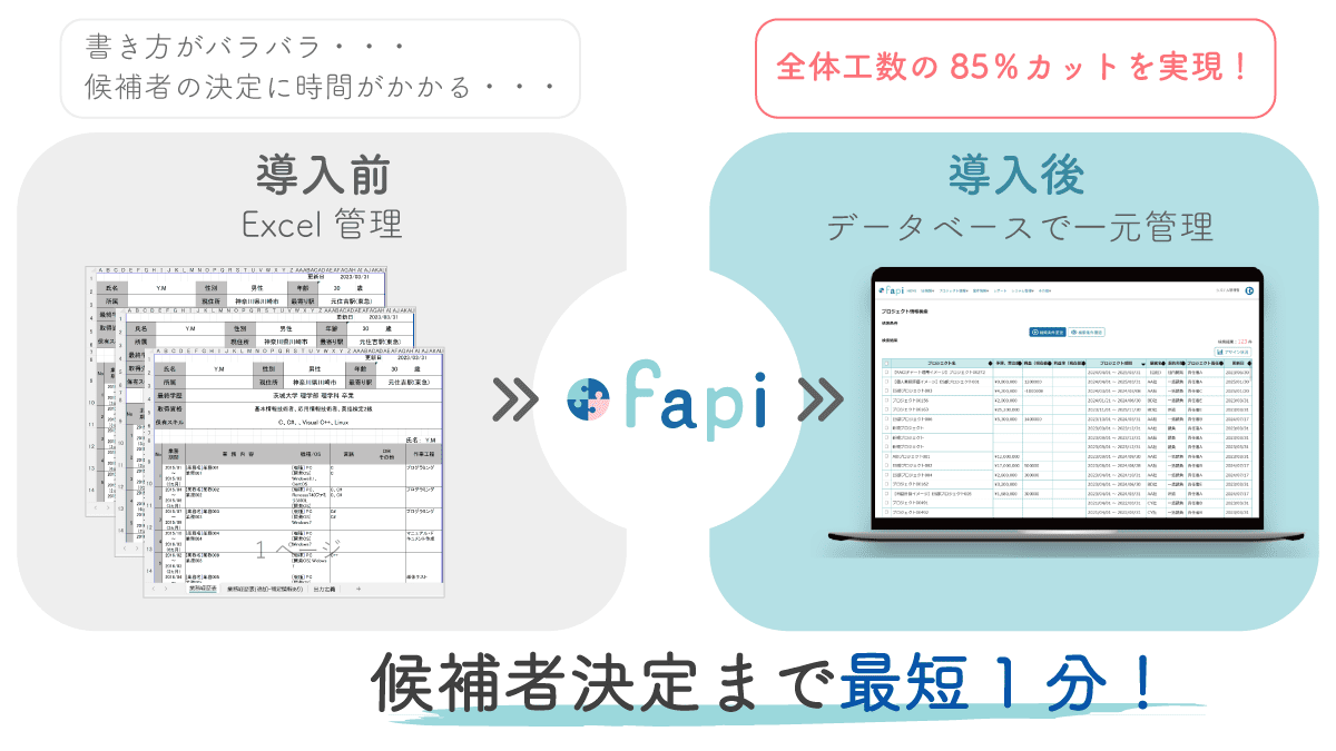 『スキル管理・アサイン管理支援ツール fapi』の効果