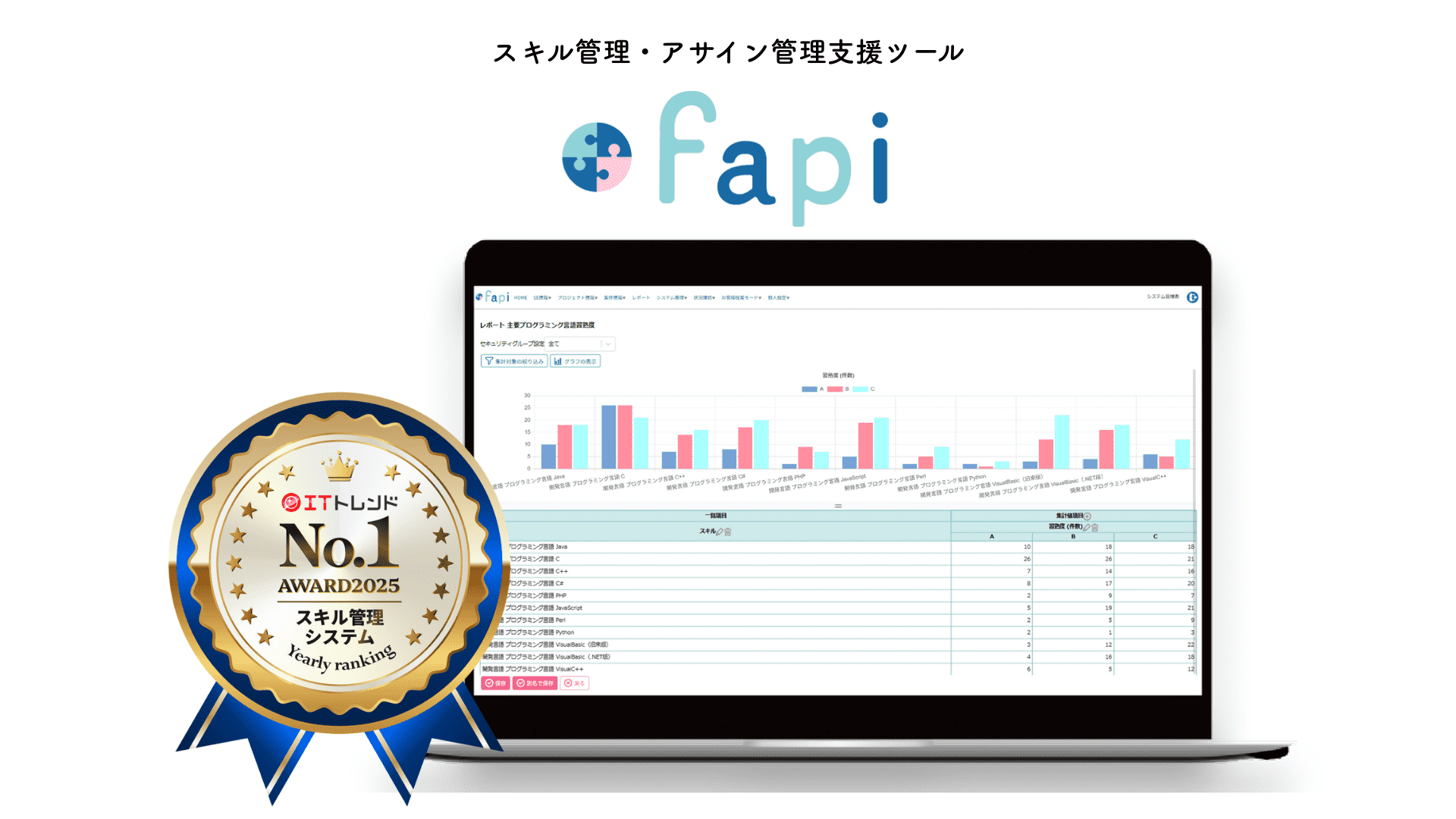 fapi1位獲得