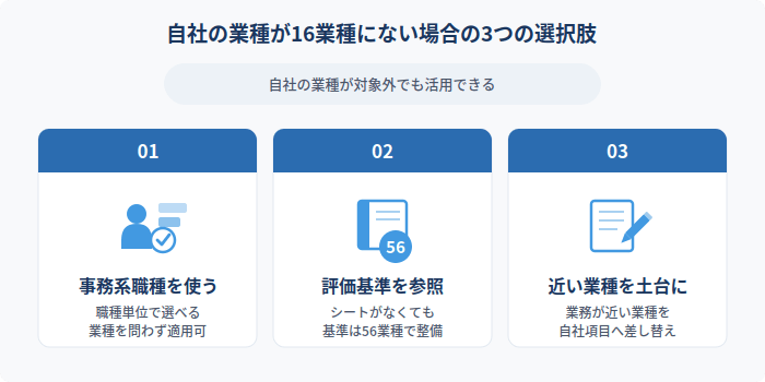 自社の業種が16業種にない場合の3つの選択肢