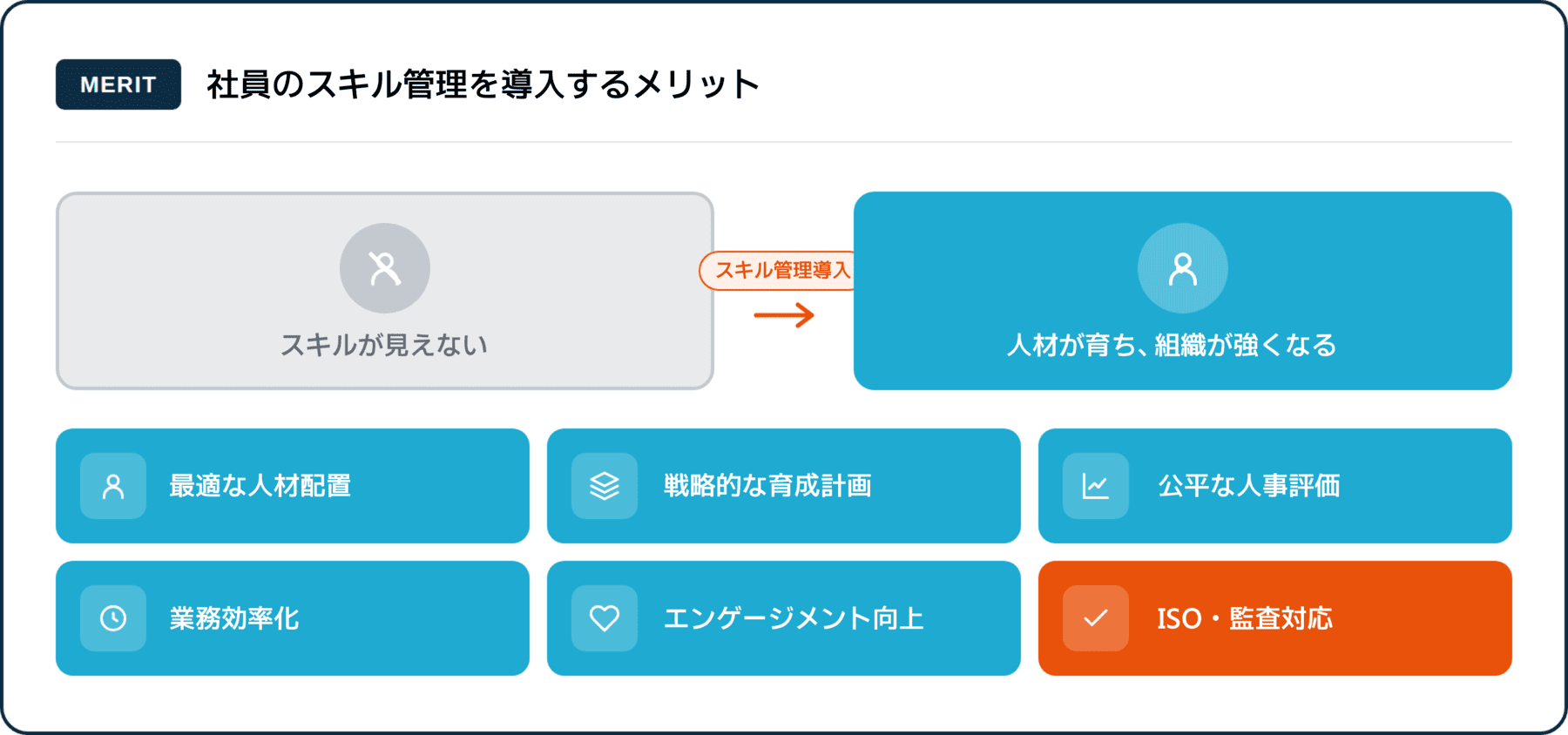 スキル管理導入のメリット6つ|人材配置・育成・評価・効率化・エンゲージメント・ISO対応