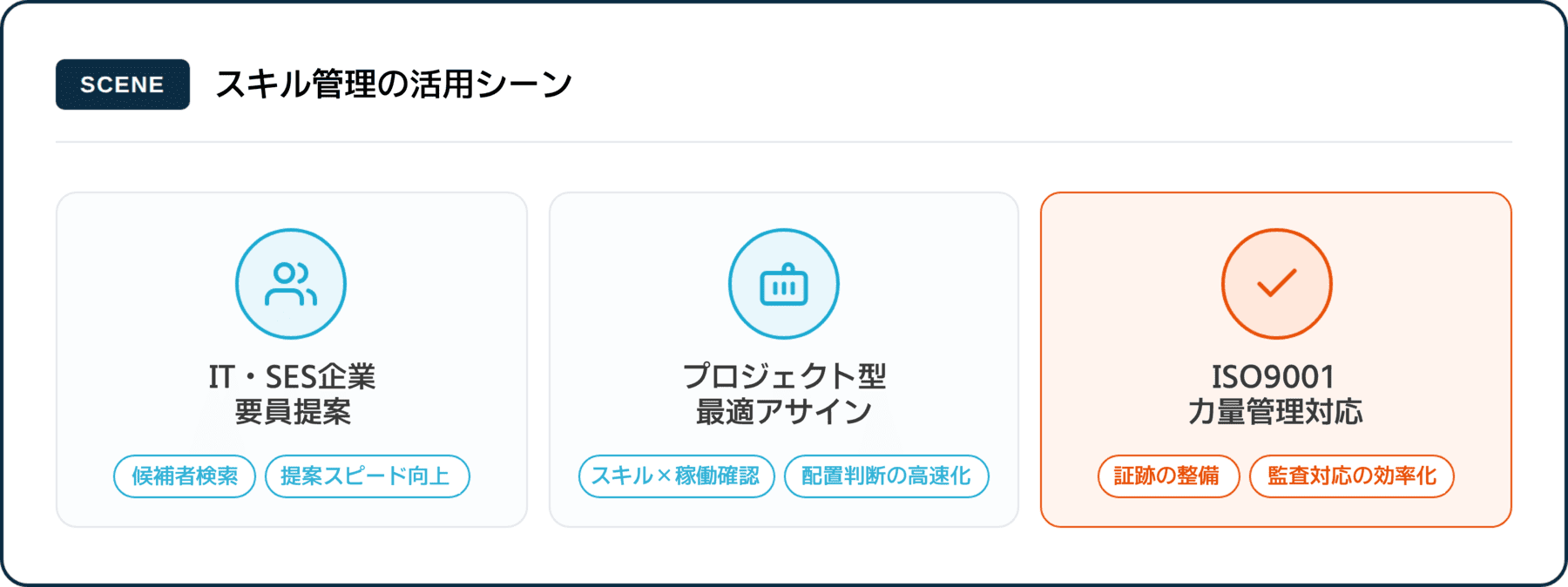 スキル管理の活用シーン|IT・SES企業・プロジェクト型・ISO9001対応
