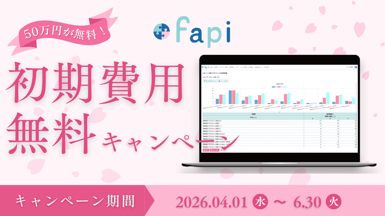 【3か月限定】IT人材の適材適所を加速させる「スキル管理・アサイン管理支援ツール fapi」、初期費用無料キャンペーンを開始！
