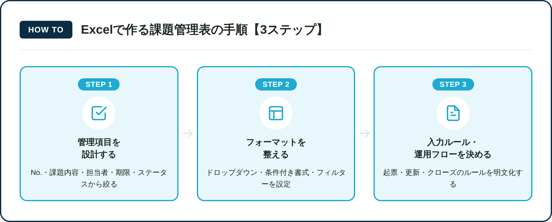 Excelで課題管理表を作る手順3ステップ｜項目設計からルール決めまで