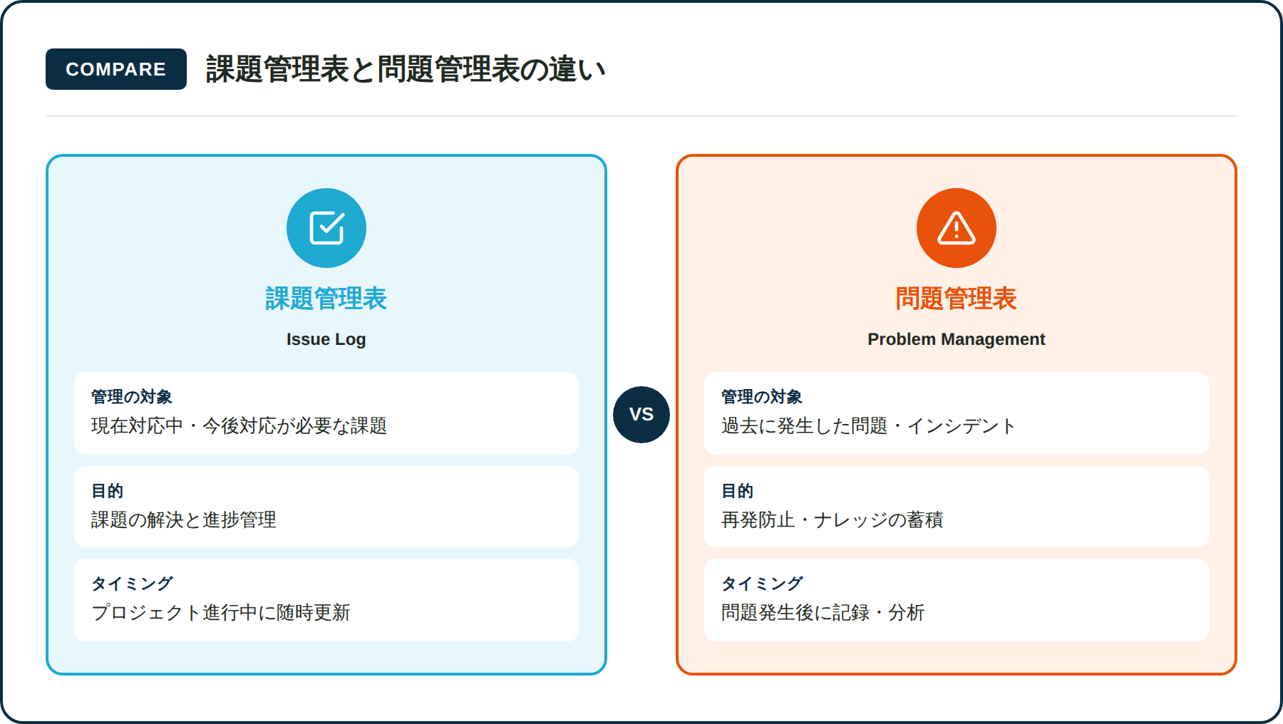 課題管理表と問題管理表の違いを比較図解