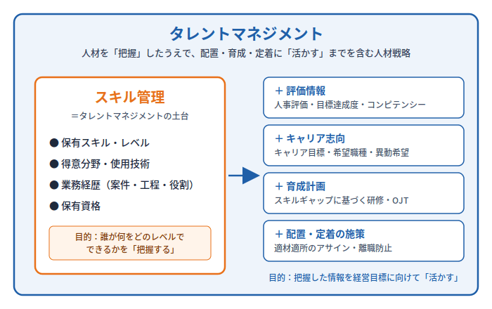 タレントマネジメントとスキル管理の違い