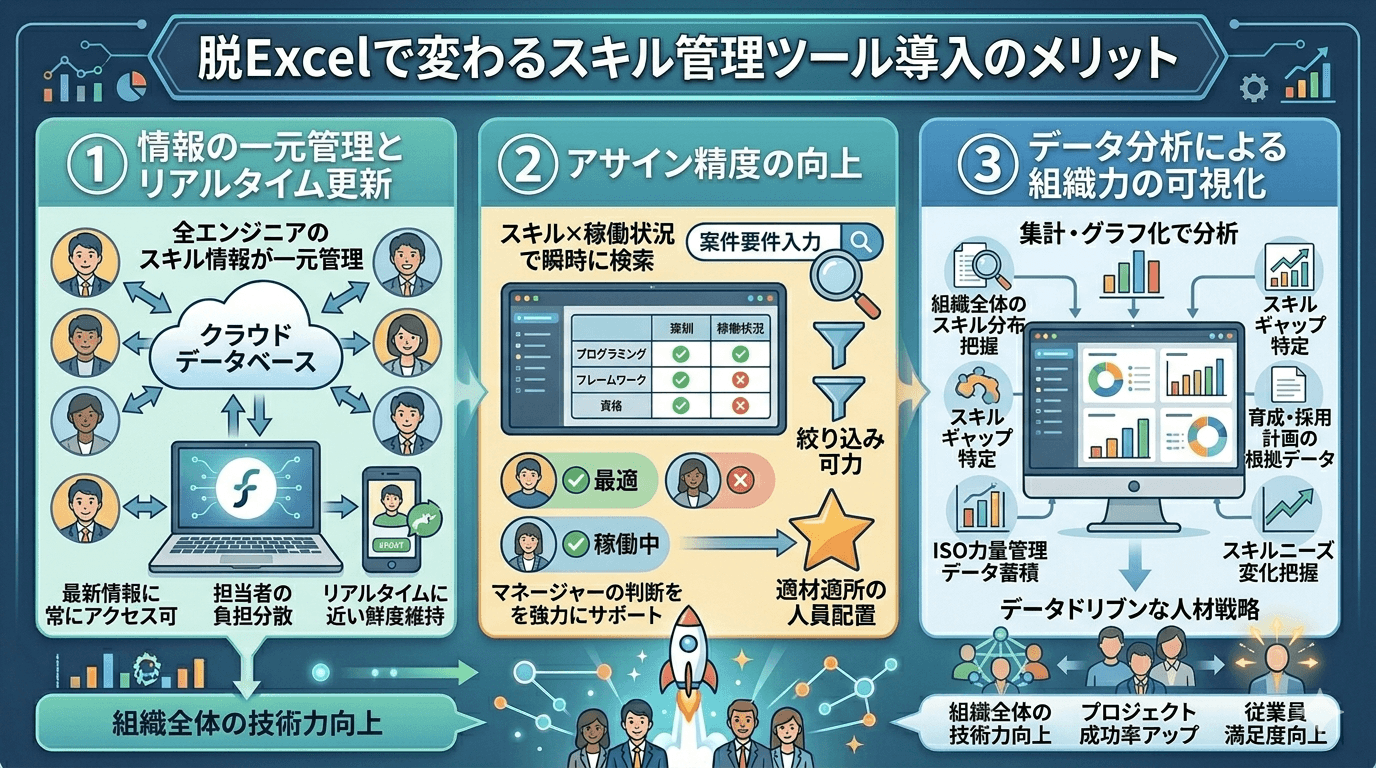 脱Excelで変わるスキル管理ツール導入のメリット