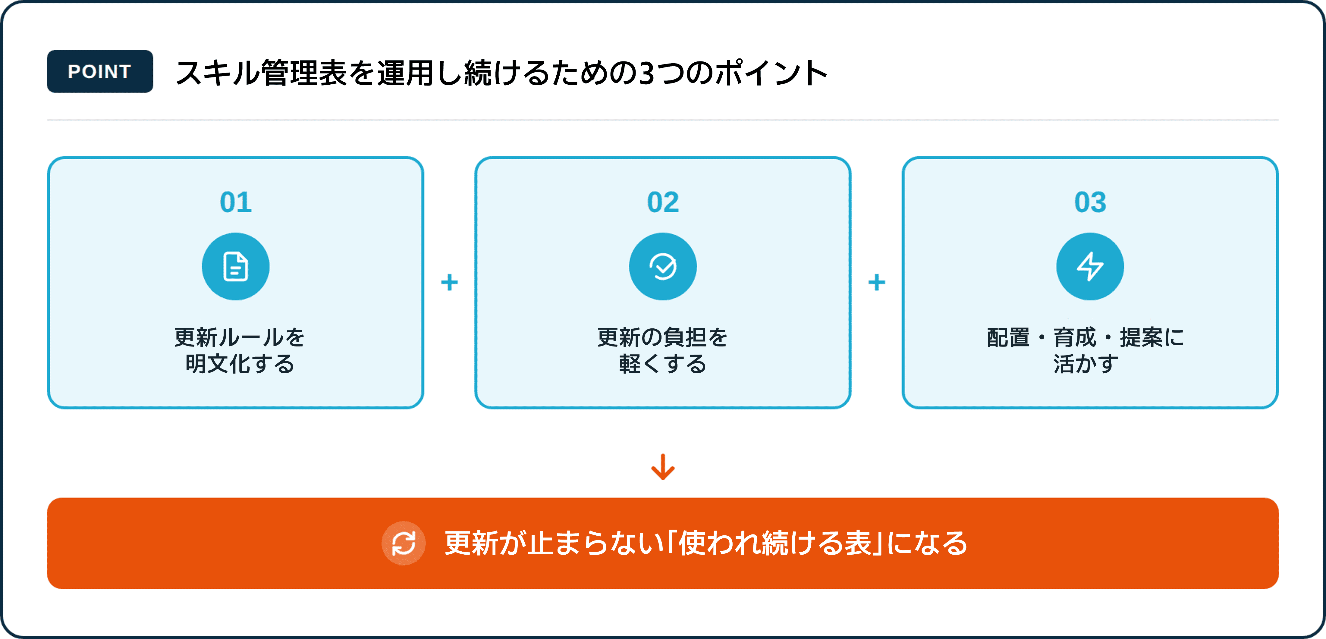 スキル管理表を運用し続けるための3つのポイント|更新ルール明文化・負担軽減・実務活用