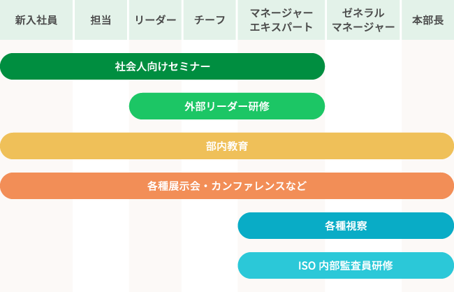 外部研修