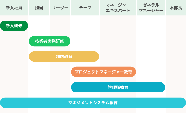 社内研修